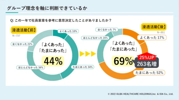 オルバヘルスケアホールディングス