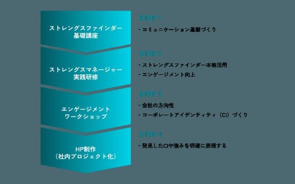 アドハウスパブリック事例画像2