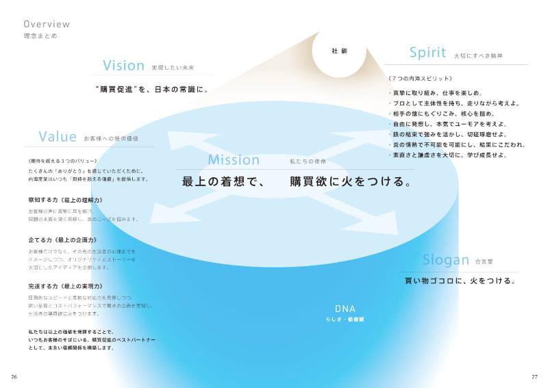 パラドックスの事例画像1